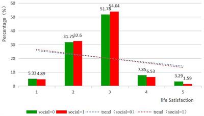 Enjoying the golden years: social participation and life satisfaction among Chinese older adults
